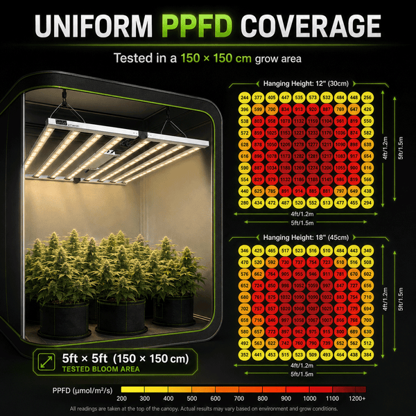 3rd Anniversary Sale! Octopus 800 Foldable 𝟴𝟬𝟬𝗪 Full Spectrum LED Grow Lights With 𝗦𝗮𝗺𝘀𝘂𝗻𝗴 𝗟𝗘𝗗 𝗗𝗶𝗼𝗱𝗲𝘀 - TheOneGrow