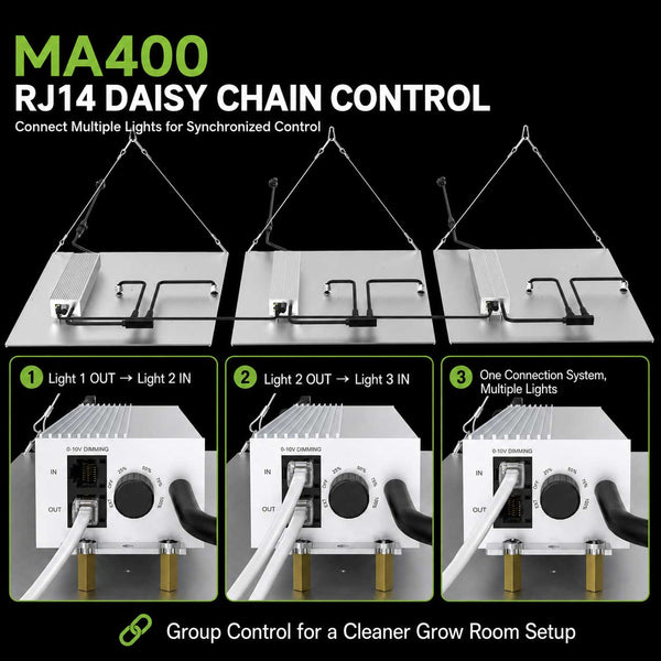 3rd Anniversary Sale! 400W Quantum Board LED Grow Light – Samsung LM281B