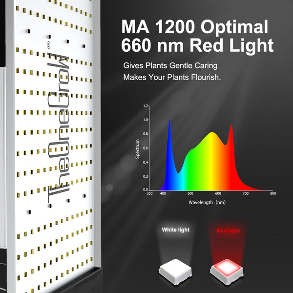 120W Quantum Board Full spectrum LED Grow Light for Plant Growth