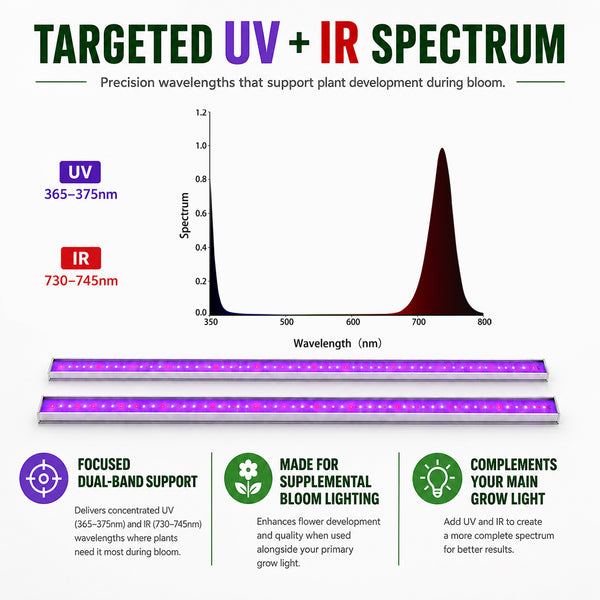 60w UV+IR LED supplemental grow lights for 640w/720w/800w grow lights