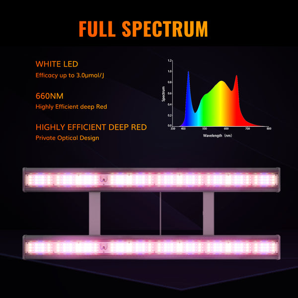 GLMX240 240W High-Performance Full Spectrum LED Grow Light With 660nm Red Light Efficacy 2.9 umol/J
