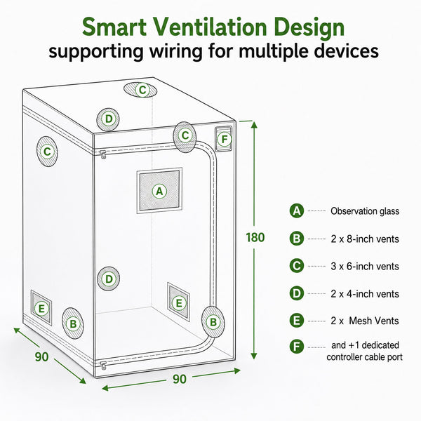 SAVE R500-90×90×180cm  Grow Tent Kits ---TheOneGrow