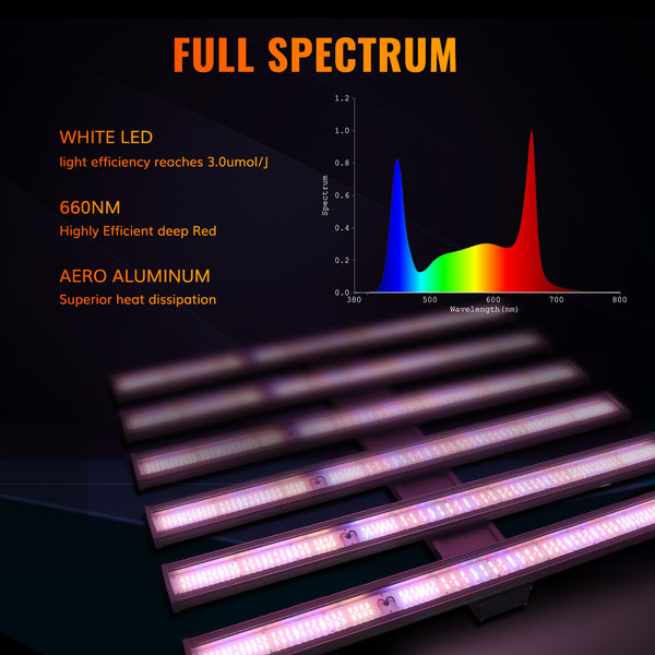 GLMX720 720W Full Spectrum LED Grow Light With 𝗢𝗦𝗥𝗔𝗠 𝗟𝗘𝗗 𝗗𝗶𝗼𝗱𝗲𝘀 High Efficacy