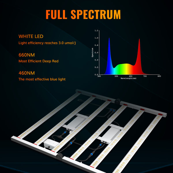 Octopus 640 Foldable 640W Full Spectrum LED Grow Light With OSRAM LED Diodes- Master Grower