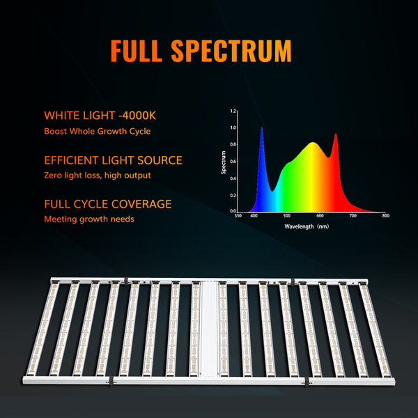 GLOC 1600B 1600W Full Spectrum Foldable LED Grow Light With 660nm Red Light High Efficacy