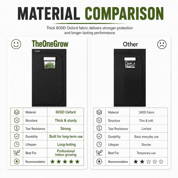 240×120×200cm Grow Tent--TheOneGrow