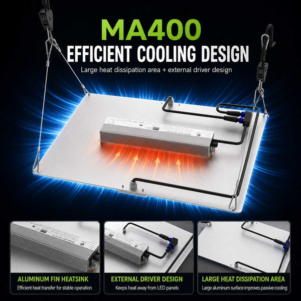 3rd Anniversary Sale! 400W Quantum Board LED Grow Light – Samsung LM281B