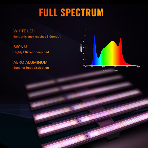 GLMX720 720W Full Spectrum LED Grow Light With OSRAM LED Diodes High Efficacy