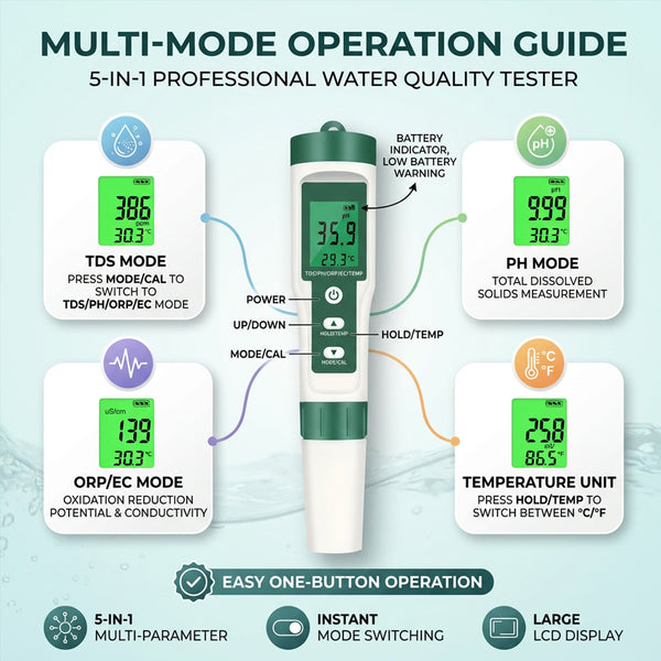 Water Quality Testing Meter-pH, EC, and TDS testing-TheOneGrow