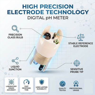 Water Quality Testing Meter-pH, EC, and TDS testing-TheOneGrow