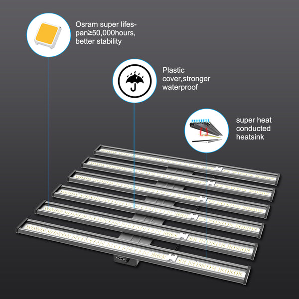 GLMX720 720W Full Spectrum LED Grow Light With OSRAM LED Diodes High Efficacy