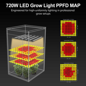 NEW！GLOC 720W High Efficiency Plant Grow Lights | Full Spectrum | 0-100%Dimming ---TheOneGrow