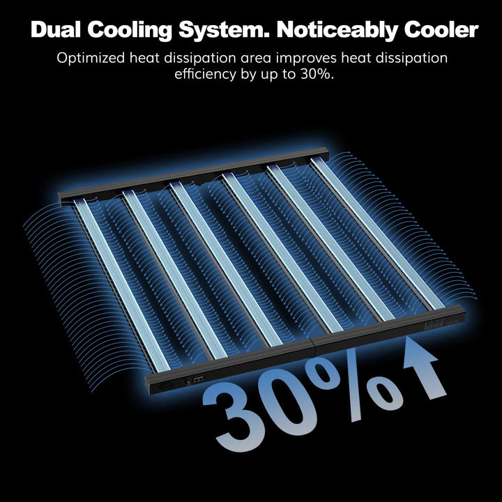 Special Offer ！GLOC 720W High Efficiency Plant Grow Lights | Full Spectrum | 0-100%Dimming ---TheOneGrow