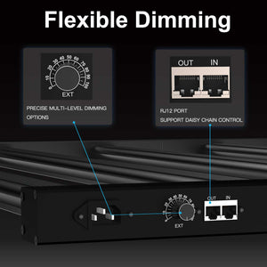 NEW！GLOC 720W High Efficiency Plant Grow Lights | Full Spectrum | 0-100%Dimming ---TheOneGrow