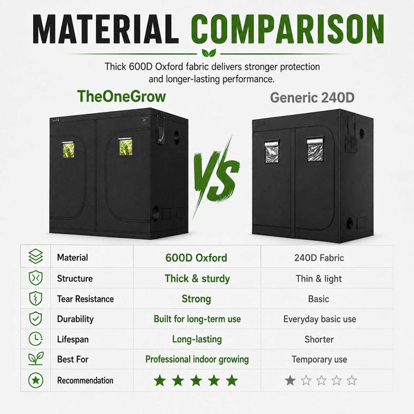 240×240×200cm Grow Tent--TheOneGrow