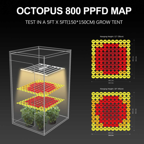 800W LED grow light PPFD map tested in 5x5ft grow tent at 30cm and 45cm heights