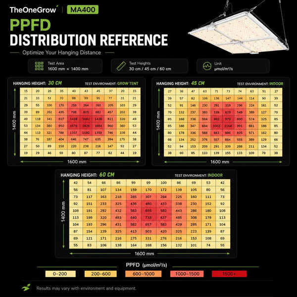 3rd Anniversary Sale! 400W Quantum Board LED Grow Light – Samsung LM281B