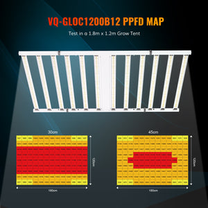 1200W Foldable Grow Light With Super Heat Dissipation