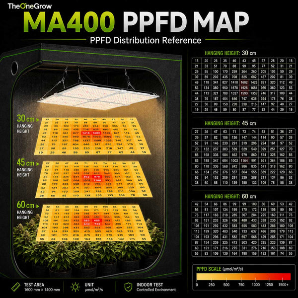 3rd Anniversary Sale! 400W Quantum Board LED Grow Light – Samsung LM281B