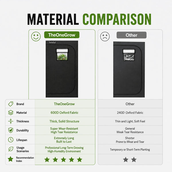 60×60×140cm Grow Tent---TheOneGrow