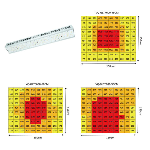 600W LED grow light for greenhouse/grow tent