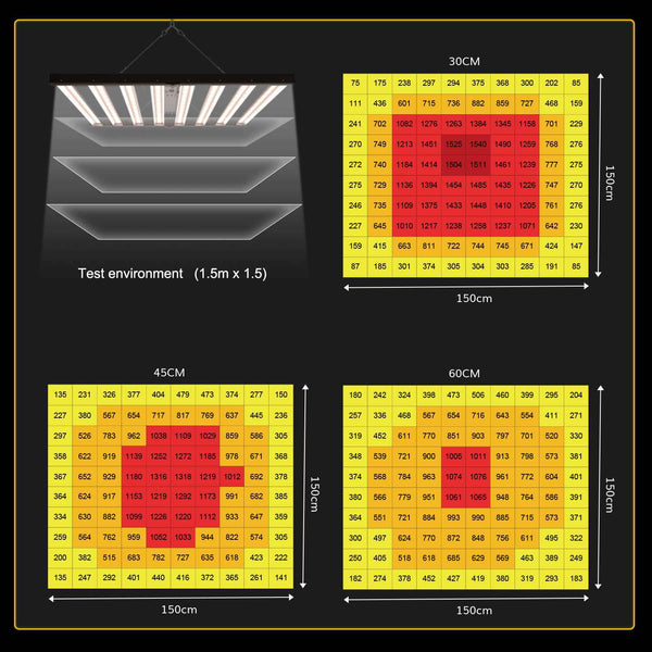 800W Grow Lights For Grow Rack With Optical Rectangular design | More Focused Light|SAMSUNG LM301B Diodes