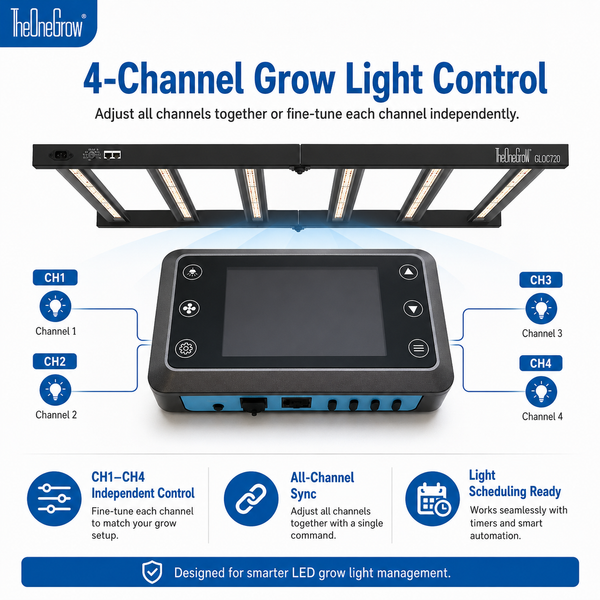 Smart Grow Tent Controller with WiFi & VPD Sensing