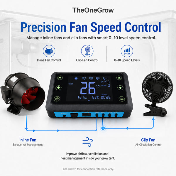 Smart Grow Tent Controller with WiFi & VPD Sensing