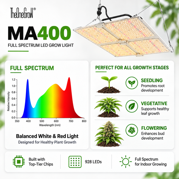 COMBO-SAVE R500! 150x150x200cm Grow Tent Kit with 400W LED Grow Light---TheOneGrow