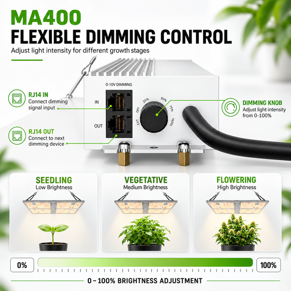 COMBO-SAVE R300! 90x90x180cm Grow Tent Kit with 400W LED Grow Light---TheOneGrow