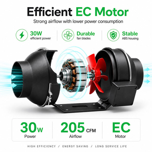 4″/100mm、6″/150mm、8″/200mm  Inline Fan Upgraded Model---TheOneGrow