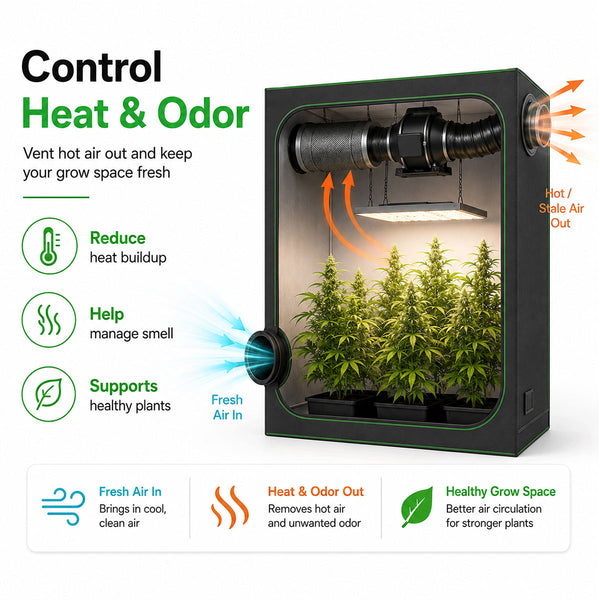 4″/100mm、6″/150mm、8″/200mm  Inline Fan Upgraded Model---TheOneGrow