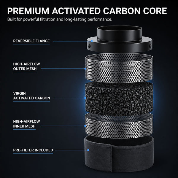 Upgrade Active Carbon Filter--TheOneGrow