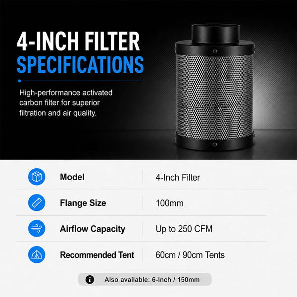 Upgrade Active Carbon Filter--TheOneGrow