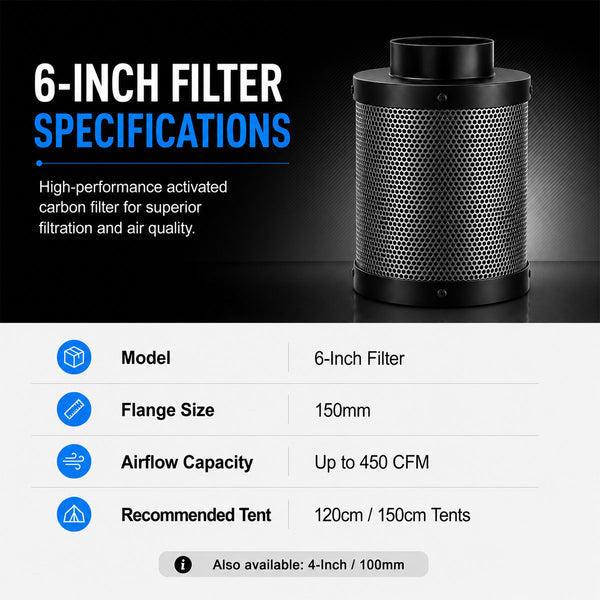 Upgrade Active Carbon Filter--TheOneGrow