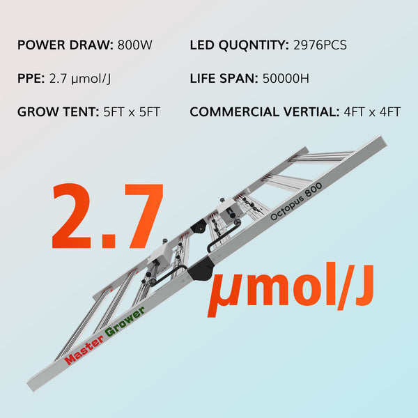 Octopus 800 Foldable 800W Full Spectrum LED Grow Light With OSRAM LED Diodes - Master Grower