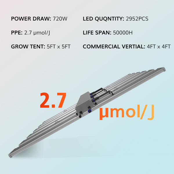 GLMX720 720W Commercial Full Spectrum LED Grow Light With 2956pcs Top-bin OSRAM LED Diodes Efficacy 2.9 μmol/J- Master Grower