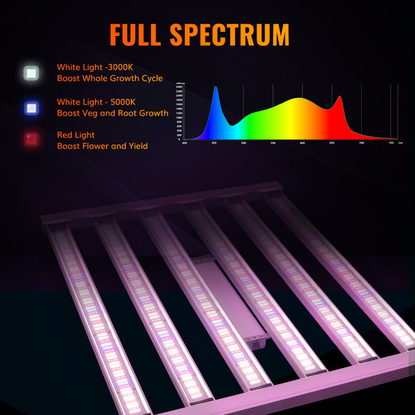 Octopus 400 400W Full Spectrum LED Grow Light With 1488pcs Top-bin OSRAM LED Diodes Efficacy 2.7 umol/J- Master Grower
