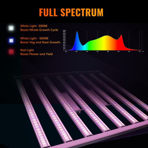 Octopus 800X Demountable 800W Full Spectrum LED Grow Light With 2976pcs Top-bin OSRAM LED diodes Efficacy 2.9umol/J- Master Grower