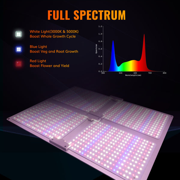 Matrix400 400W Full Spectrum LED Grow Light With 1152pcs Top-bin OSRAM SANAN LED Diodes Efficacy 2.9umol/J
