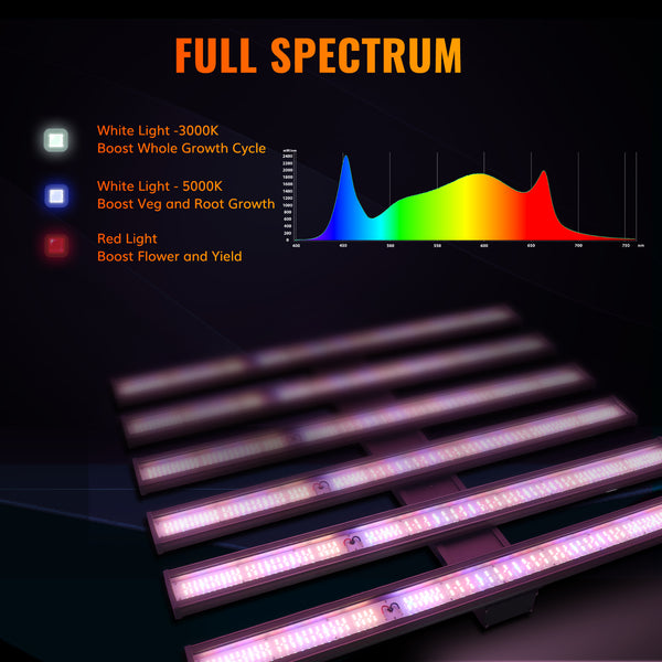 GLMX720 720W Commercial Full Spectrum LED Grow Light With 2142pcs Top-bin OSRAM LED Diodes Efficacy 2.9 μmol/J