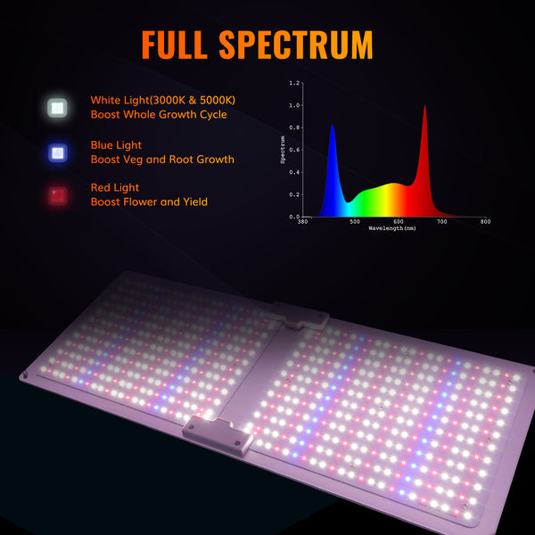 Matrix200 200W Full Spectrum LED Grow Light With 576pcs Top-bin OSRAM SANAN LED diodes Efficacy 2.7umol/J - Master Grower