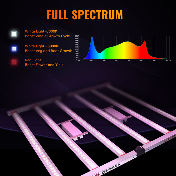 Octopus 640 Foldable 640W Full Spectrum LED Grow Light With 2592pcs Top-bin OSRAM LED Diodes Efficacy 2.9 umol/J- Master Grower