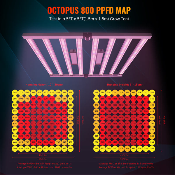 Octopus 800 Foldable 800W Full Spectrum LED Grow Light With 3456pcs Top-Bin OSRAM LED Diodes Efficacy 2.9 umol/J- Master Grower