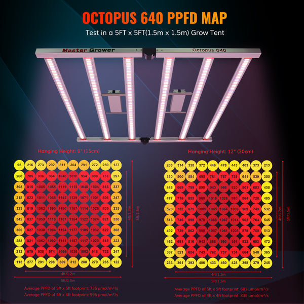 Octopus 640 Foldable 640W Full Spectrum LED Grow Light With 2232pcs Top-bin OSRAM LED Diodes Efficacy 2.7 umol/J- Master Grower