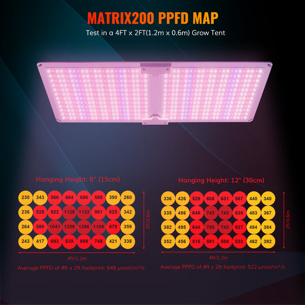 Matrix200 200W Full Spectrum LED Grow Light With OSRAM SANAN LED Diodes Efficacy 2.9umol/J