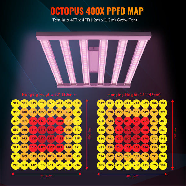Octopus 400 Detachable 400W full spectrum LED grow light with 1488 OSRAM LED diodes on top, 2.7 umol/J - Master Grower