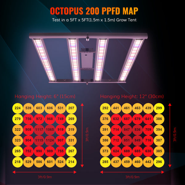 Octopus 200 200W Full Spectrum Foldable Dimmable LED Grow Light With OSRAM LED Diodes- Master Grower