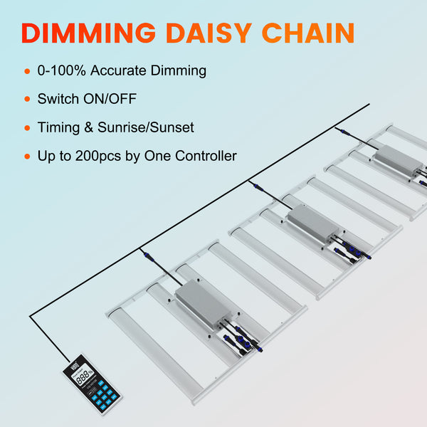 Octopus 200 200W Full Spectrum Foldable Dimmable LED Grow Light With OSRAM LED Diodes- Master Grower